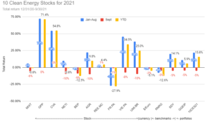 Will McConnell Kill The Bull Market?