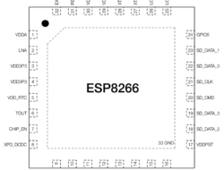 ESP8266 Pinout | Pins and Their Features of ESP8266 SoC