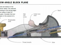 Normal vs. Low-Angle Block Planes