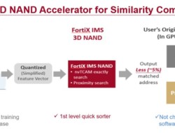 Computing and Storage on the Identical Time! Macronix Creates Revolutionary Reminiscence for AI Functions